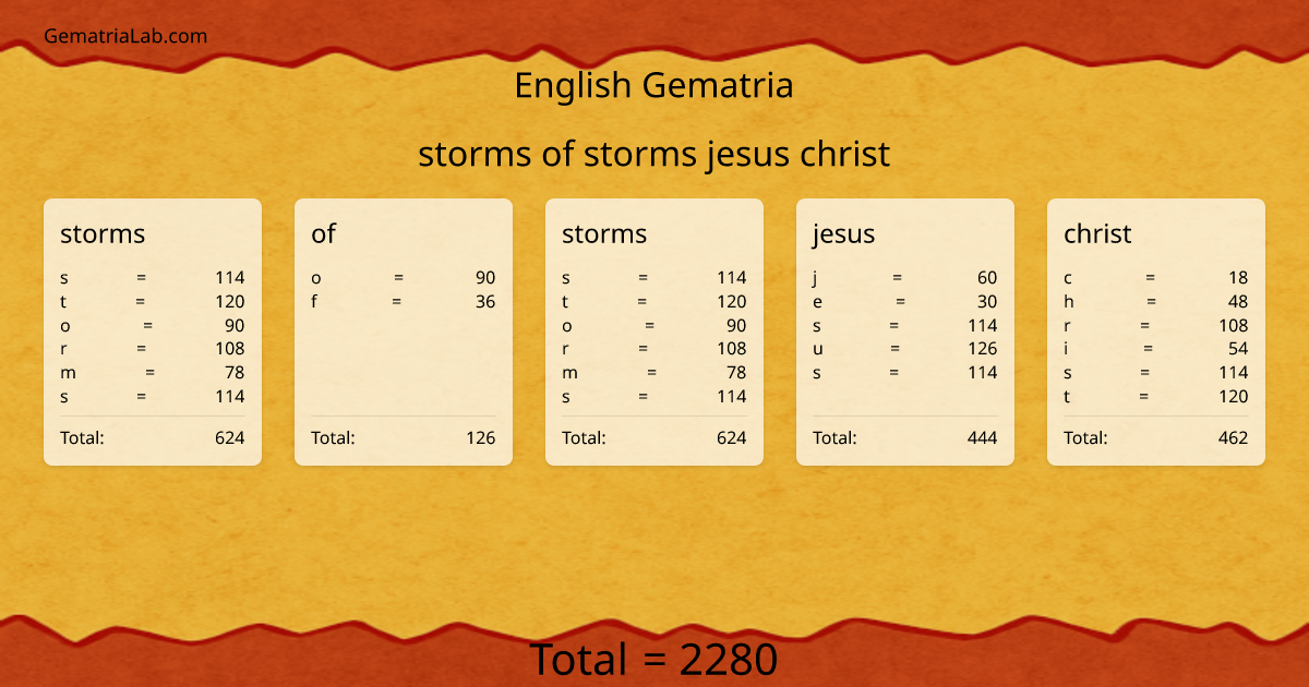 storms of storms jesus christ in english Gematria